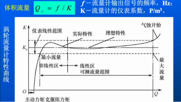 渦輪91视频一区二区的流量怎麽計算？