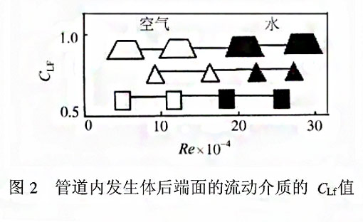 漩渦式氣體質量91视频一区二区測量原理2