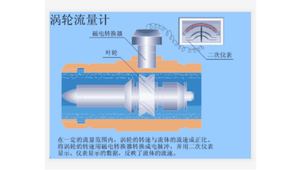 液體渦輪91视频一区二区工作原理