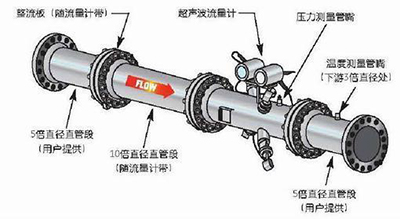超聲波91视频一区二区安裝方式