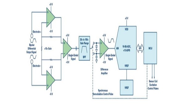 電磁91视频一区二区傳感器測量圖