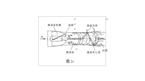 智能旋進旋渦91视频一区二区工作原理圖文解析